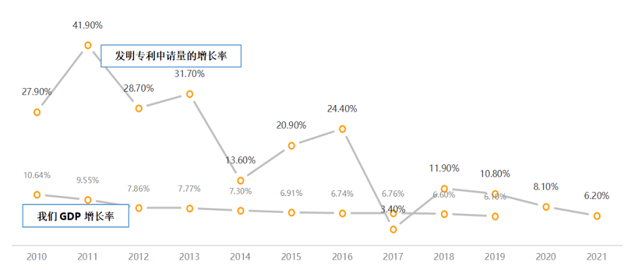 2023年专利行业有何变化？我的几个判断