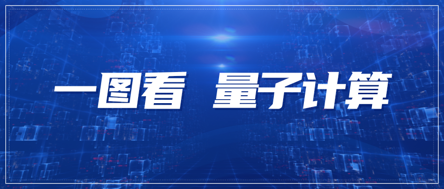 情报速递｜一图看量子计算领域专利进展——量子计算算法