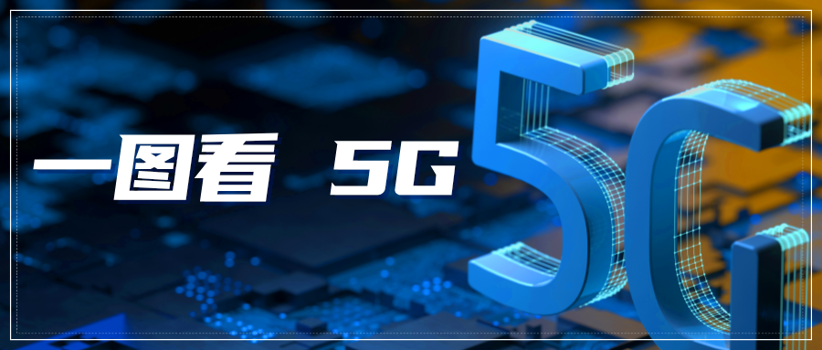 情报速递｜一图看5G领域专利进展——5G-A