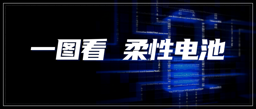 情报速递｜一图看柔性电池领域专利进展——钙钛矿电池