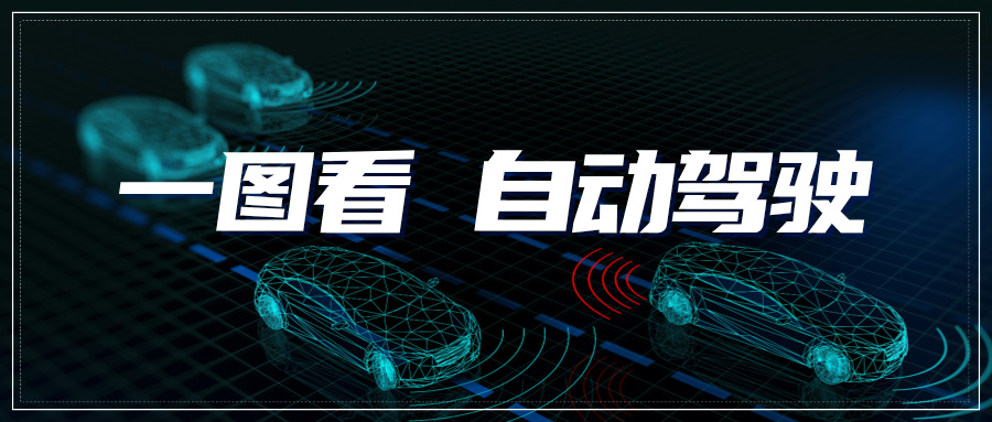 情报速递｜一图看自动驾驶领域专利进展——感知融合