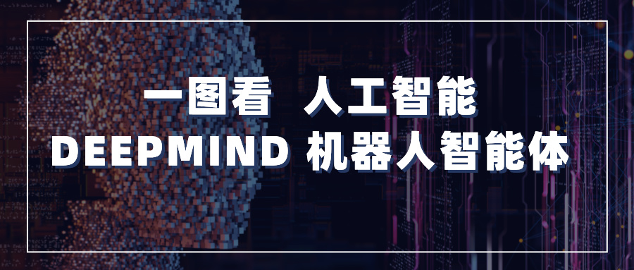 情报速递｜一图看人工智能领域专利进展——DEEPMIND 机器人智能体