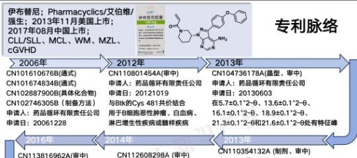 小分子-BTK-伊布替尼