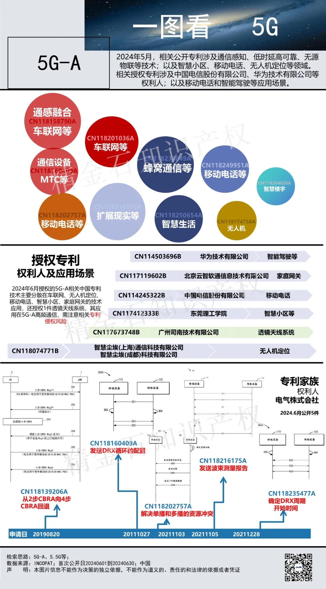 5g通信