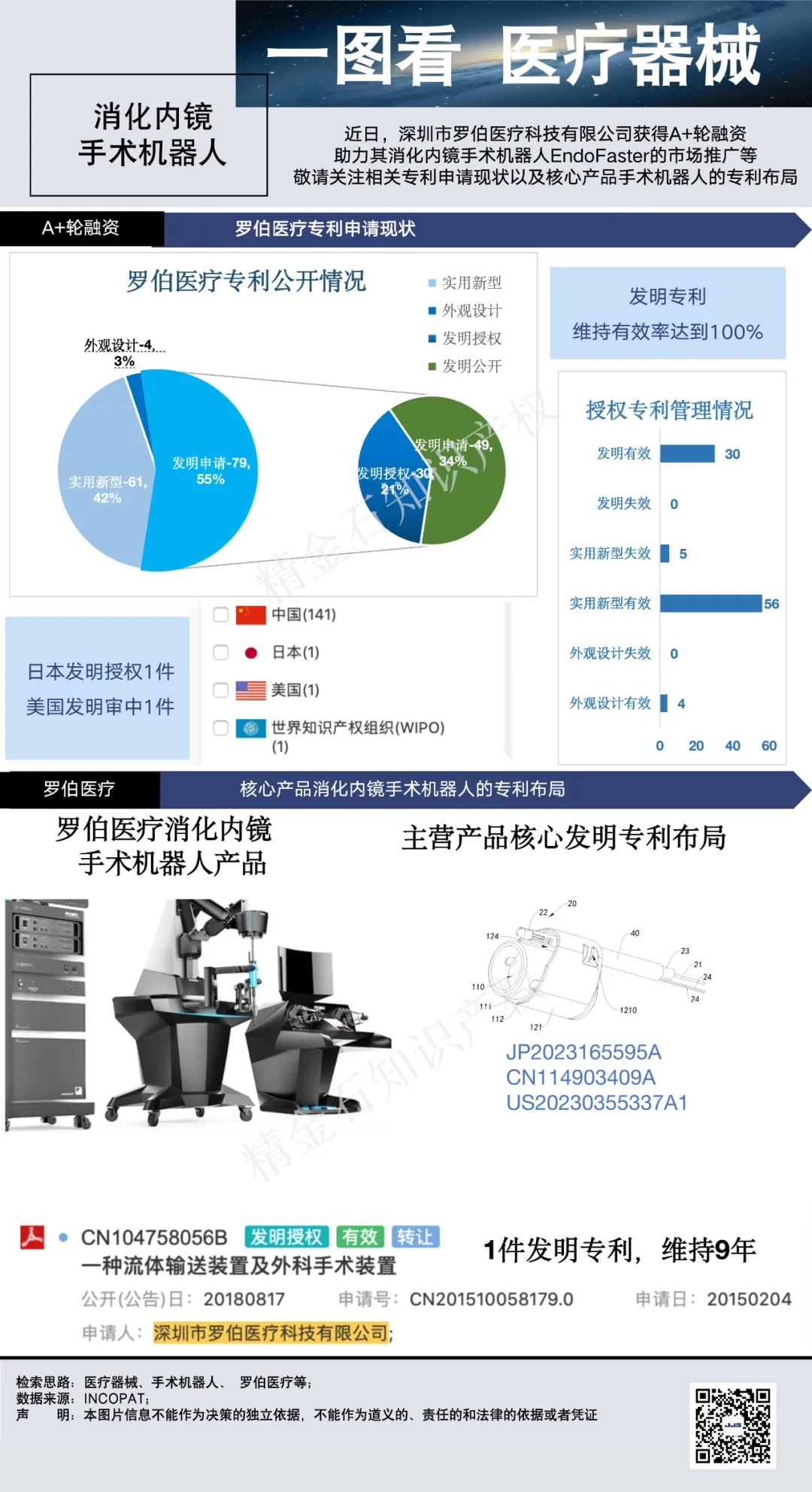 消化内镜手术机器人