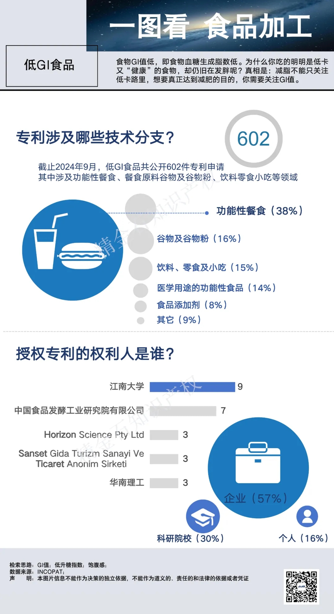 食品加工领域——低GI食品